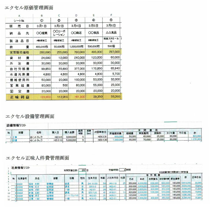 利益重視!原価管理研修