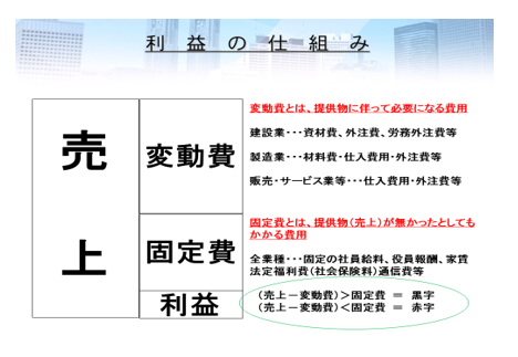 利益の仕組み